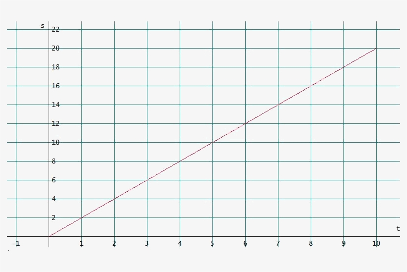 Toda Recta Forma, De Manera Natural, Un Ángulo Con - Number, transparent png download