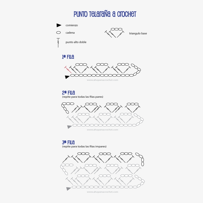 Patrón Dibujado De Punto Telaraña A Crochet - Knitting, transparent png download