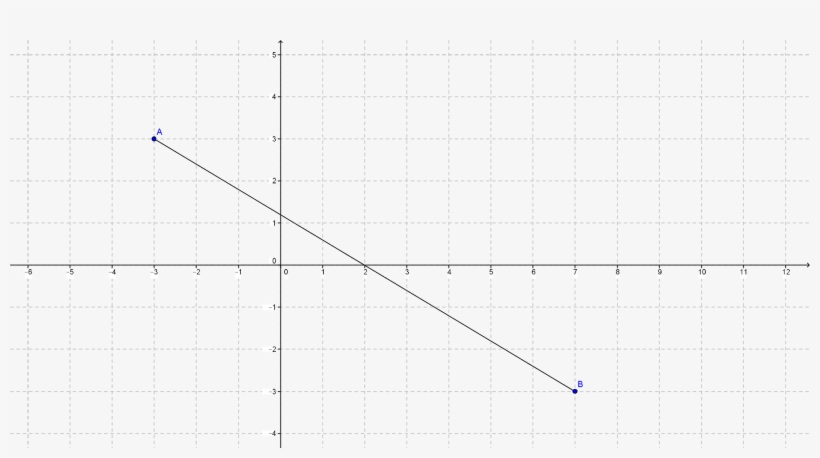 Si La Recta Es Descendente Tendrá Una Pendiente Negativa, - Plot, transparent png download