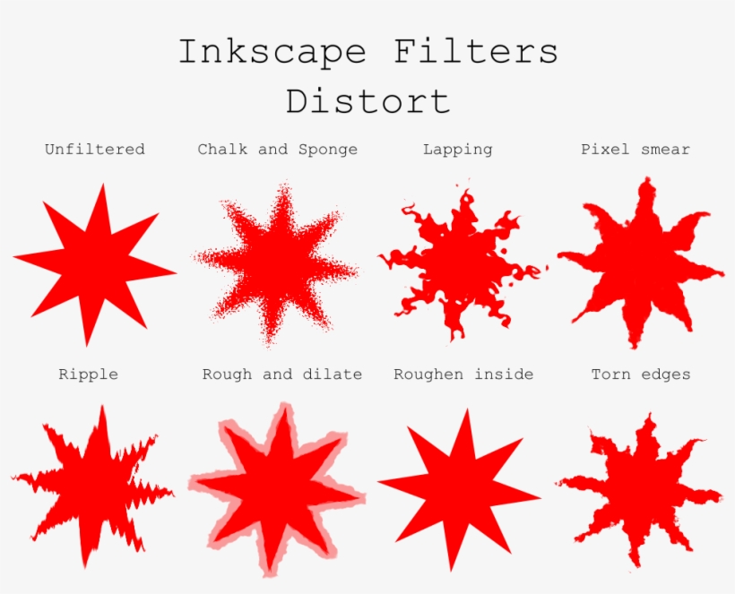 Inkscape Filters Distort - Étoiles Waldorf, transparent png download