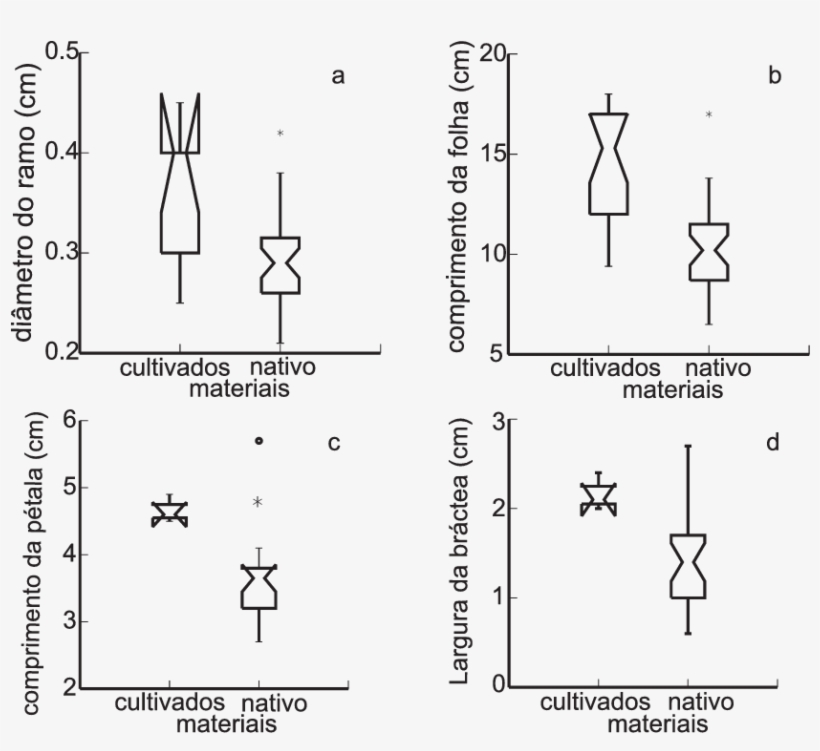 -comparação Entre Diâmetro Do Ramo , Comprimento Da - Diagram, transparent png download