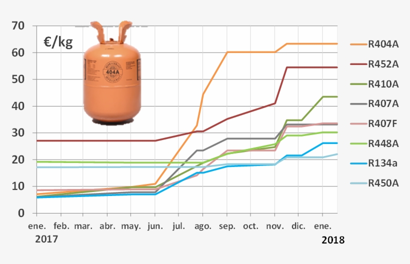 Precio De Los Refrigerantes - Refrigerant, transparent png download