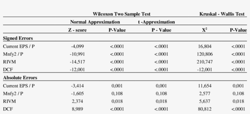Comparison Of Accuracy And Bias Between High And Low - P/b Ratio, transparent png download