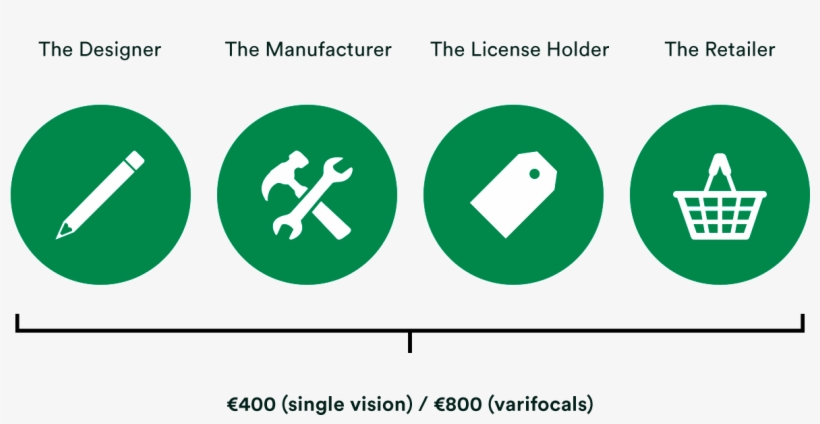 Because We Personally Oversee Each Link In The Production - Broadway, Kochi, transparent png download