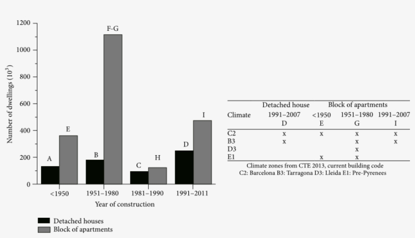 Optimal Buildings' Energy Consumption Calculus Through - Diagram, transparent png download