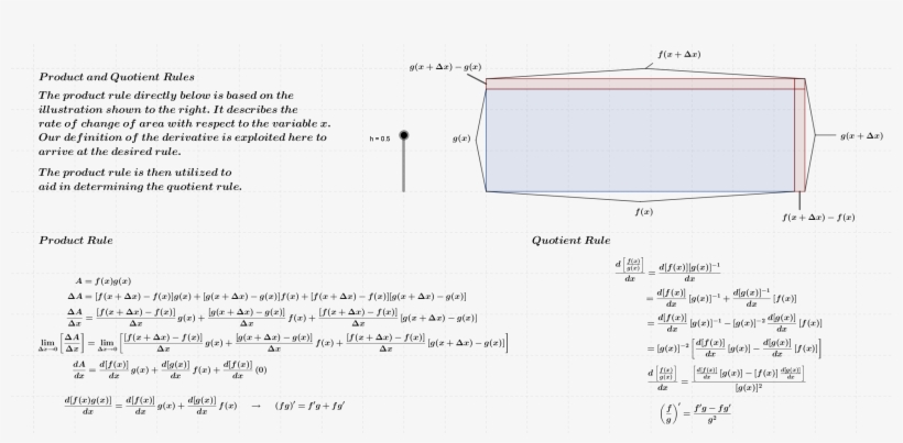 Product Rule, transparent png download