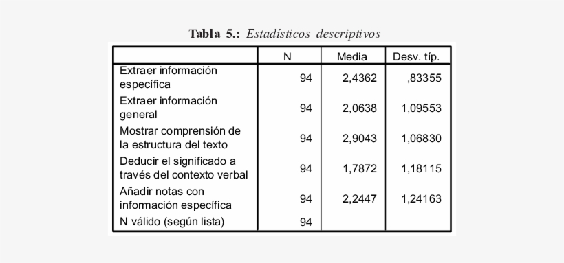 Media Del Sub-objetivo - Number, transparent png download