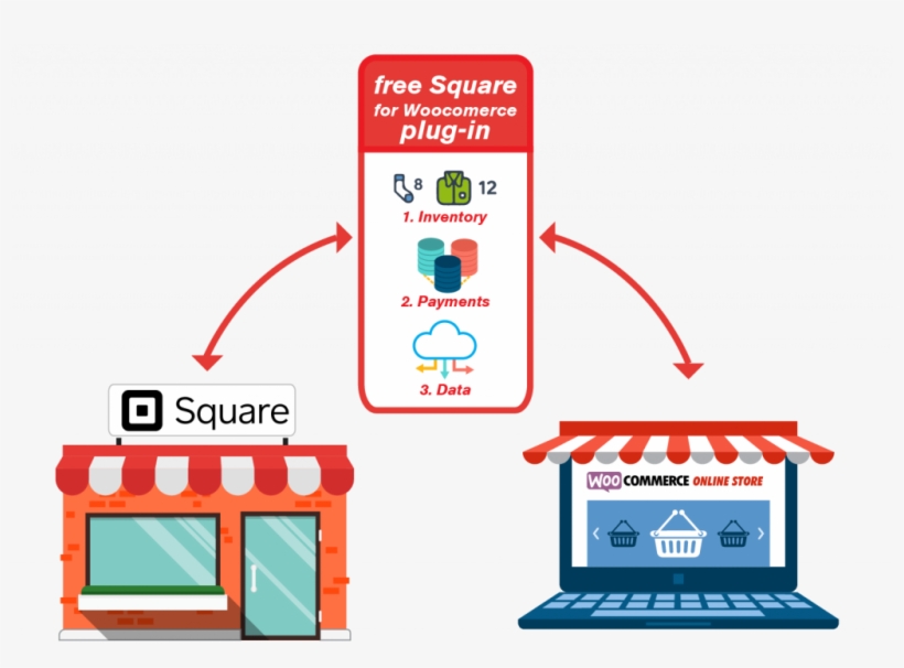 Woocommerce Square Integration Inventory Details - Business, transparent png download