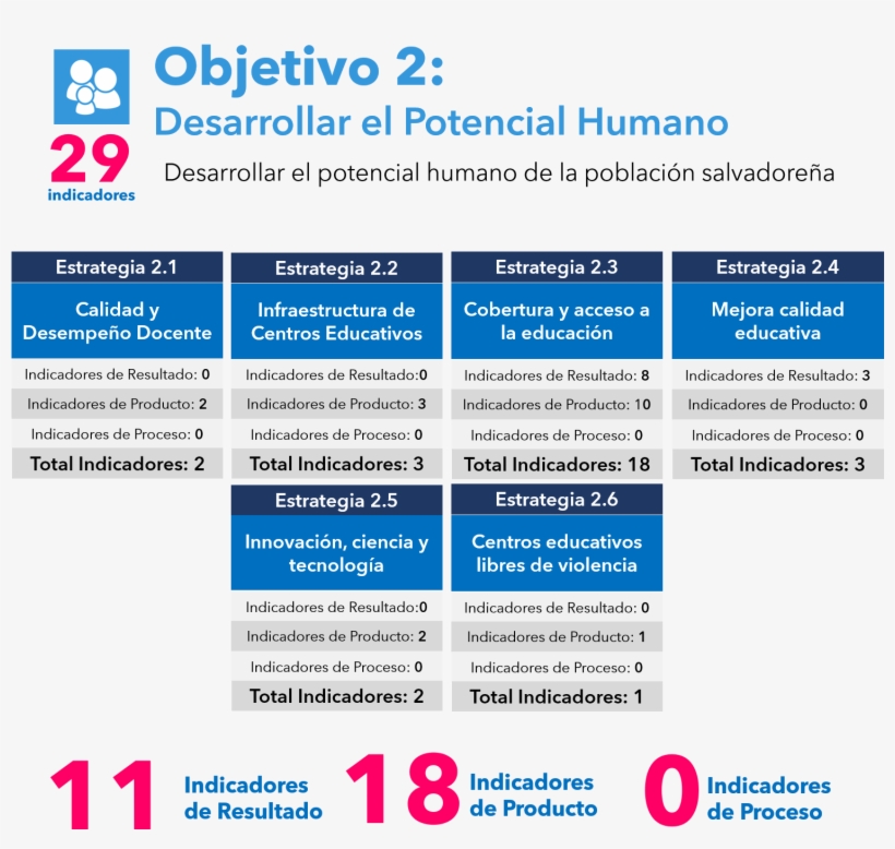 Objetivo 2 Pqd - Education, transparent png download