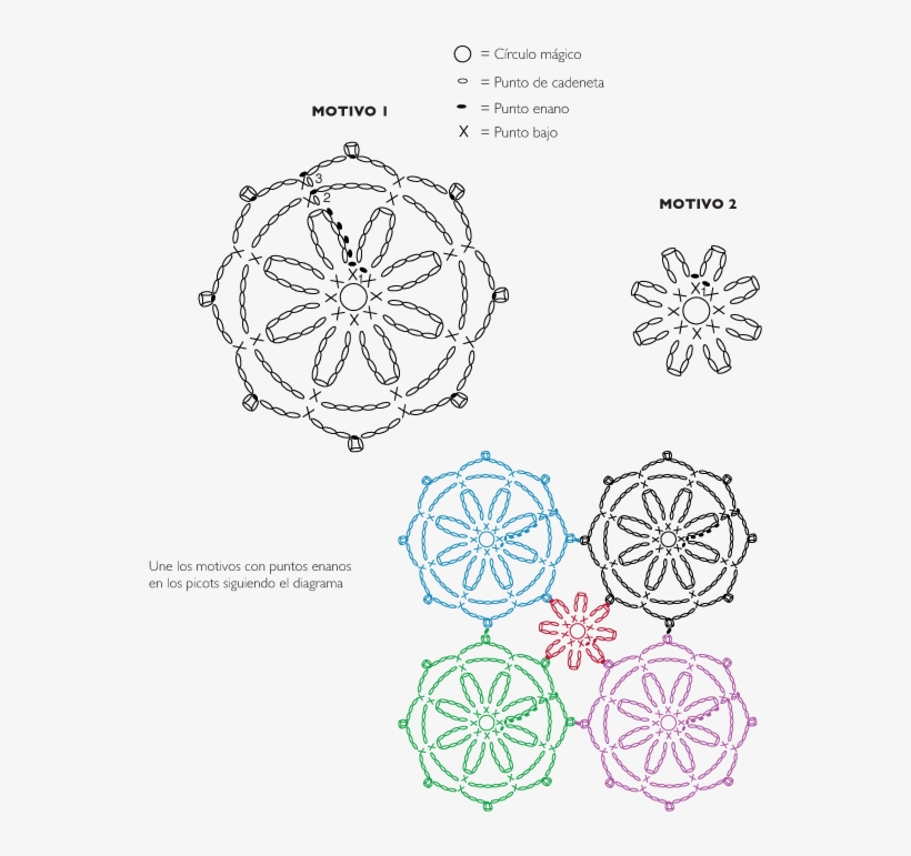 El Blog De Dmc - Circle, transparent png download
