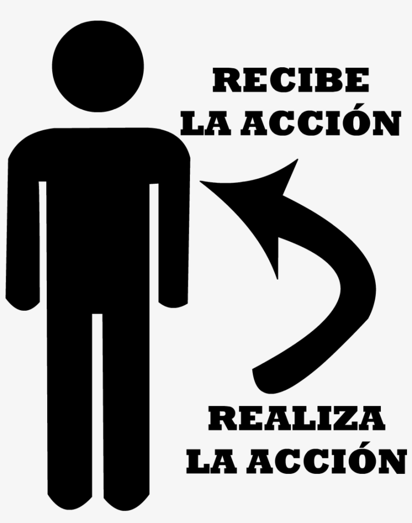 Si Tomamos Como Ejemplo La Oración Enrique Ya Se Ha - Rec, transparent png download