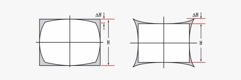 Tv Distortion With Both Barrel And Pincushion Distortion - Television, transparent png download