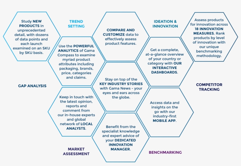 “we Would Like To Congratulate The Gama Team For Their - Diagram, transparent png download