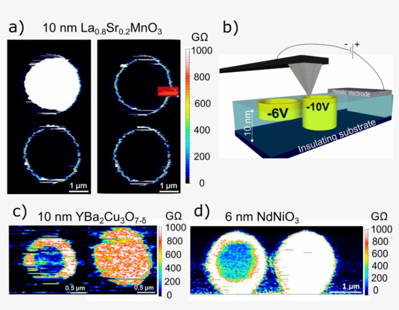 Volume Rs In Metallic Perovskite Oxides - Oxide, transparent png download
