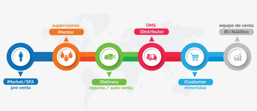 Search - Automatizar La Fuerza De Ventas, transparent png download