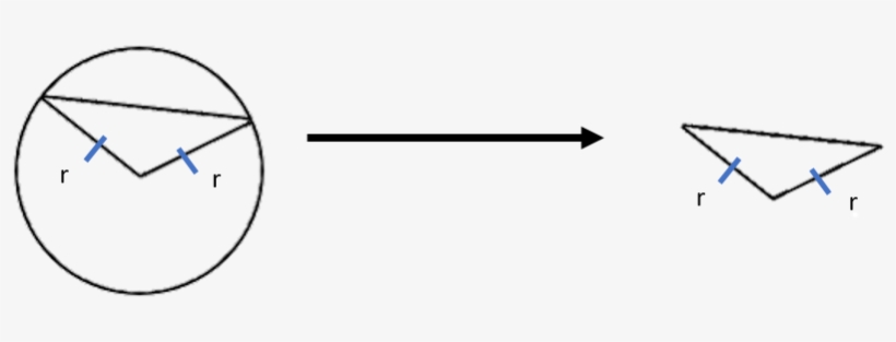 Firstly, We Have To Know How To Construct An Isosceles - Circle, transparent png download