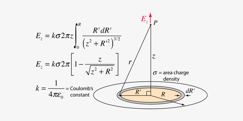 Disc Of Charge - Campo Electrico De Un Disco, transparent png download