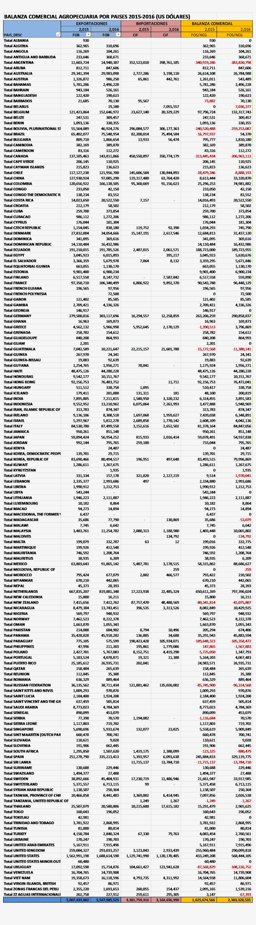 00balanzacomercial - Agriculture, transparent png download
