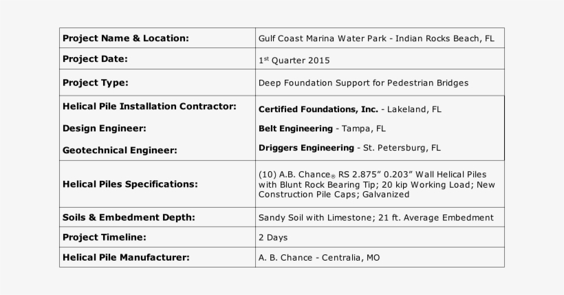 Project Overview - Florida, transparent png download