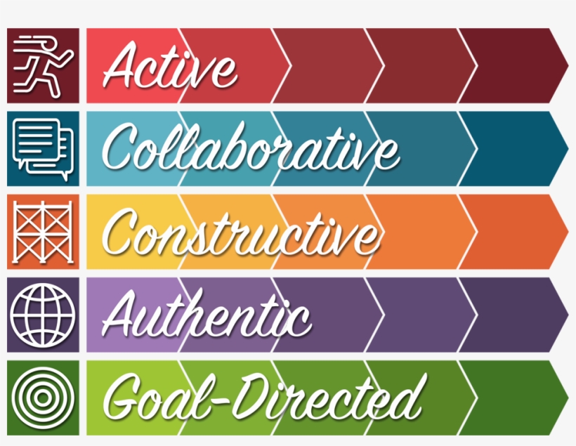 The Background Of This Png Graphic Is Transparent So - Technology Integration Matrix, transparent png download