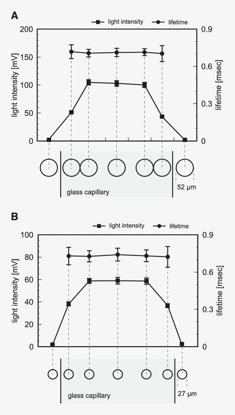 Effect Of Laser Spot Size On Measurement Accuracy Was - Diagram, transparent png download