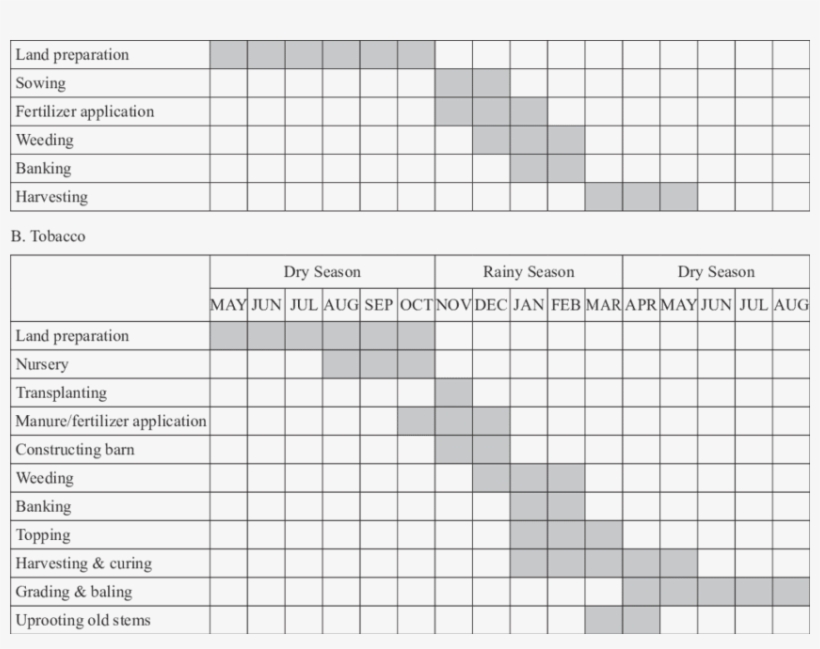 1 Farming Calendar A - Number, transparent png download