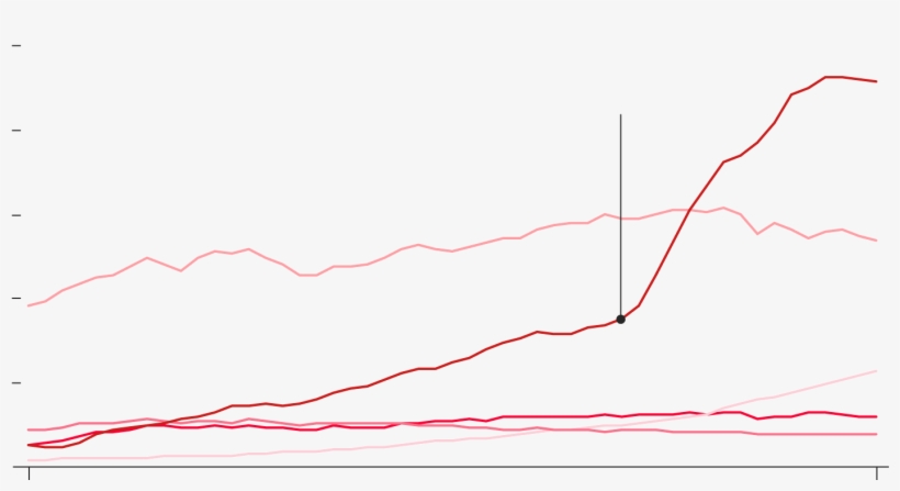 Carbon Dioxide Emissions - Plot, transparent png download