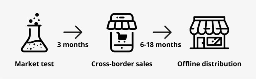 Road Map - Road, transparent png download