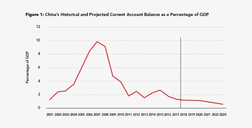 The “current Account” Captures All Cross-border Transactions, - Diagram, transparent png download