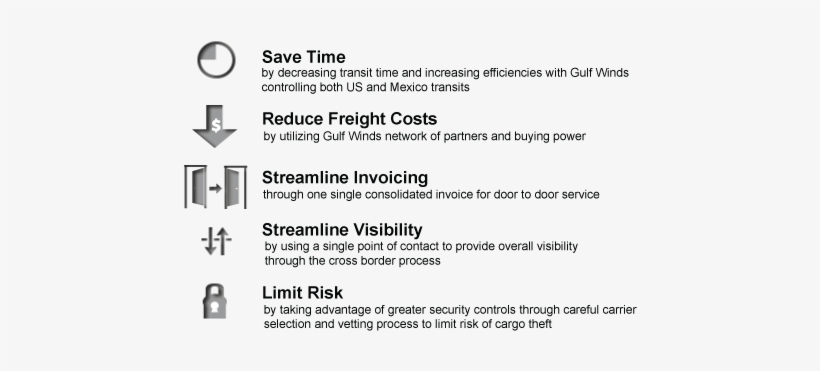 Why Us Mexico Serice - Mexico, transparent png download