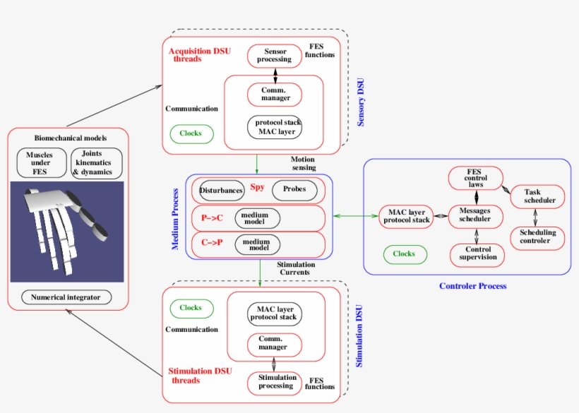 Img/hybr#hand-simulator - Portable Network Graphics, transparent png download