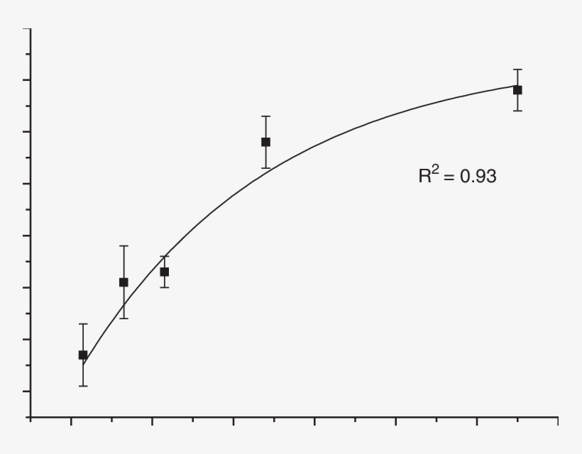 Peak Heart Rate During A Simulated Climb Of Mt - Diagram, transparent png download