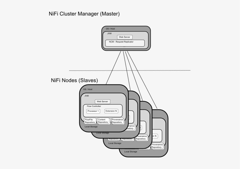 Nifi Arch Cluster - Nifi Cluster, transparent png download