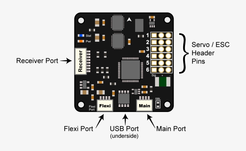 Cc3d Board Overview - Cc3d Flight Controller Pinout, transparent png download