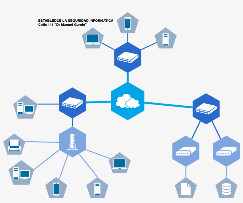 Network Establedce La Seguridad Informatica Cetis 141 - Netwerk Infrastructuur, transparent png download