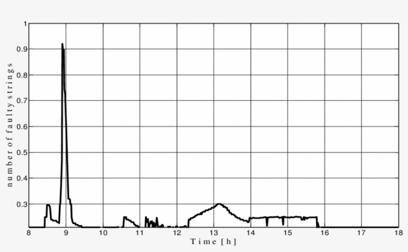 Number Of Faulty Strings - Dân Vận, transparent png download