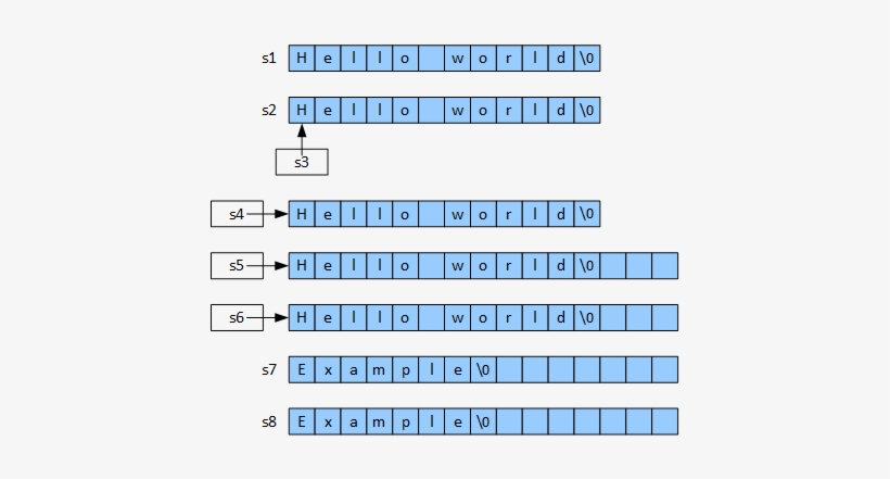 Mapas De Karnaugh, transparent png download