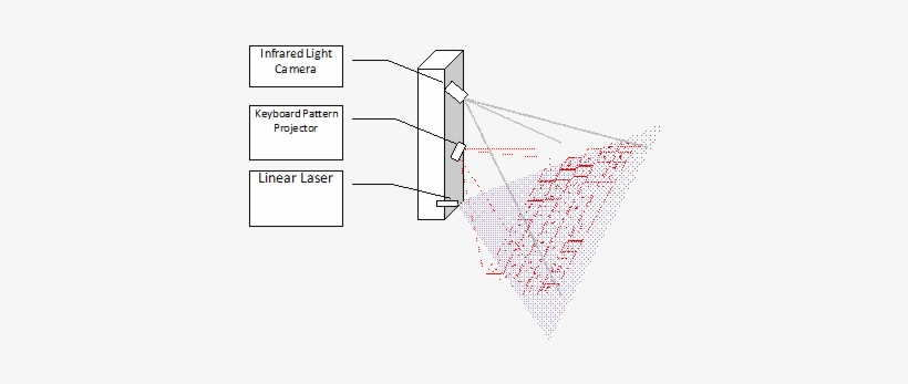 Laser1 - Working Of Virtual Keyboard, transparent png download