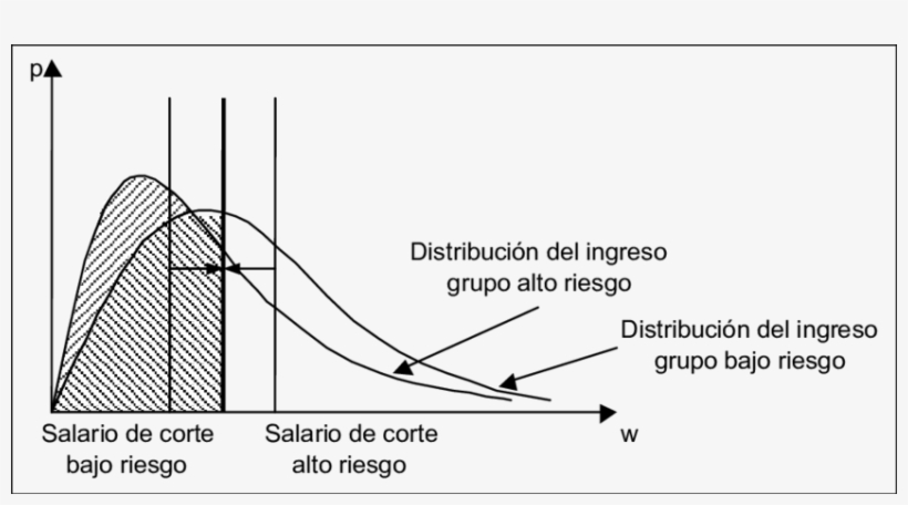 Efecto De Un Fondo De Compensación Universal - Diagram, transparent png download
