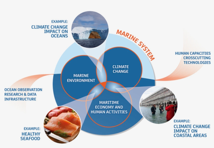 Areas - Drivers And Goals, transparent png download