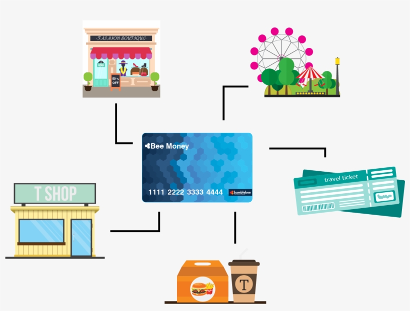 Electronic Money - Diagram, transparent png download