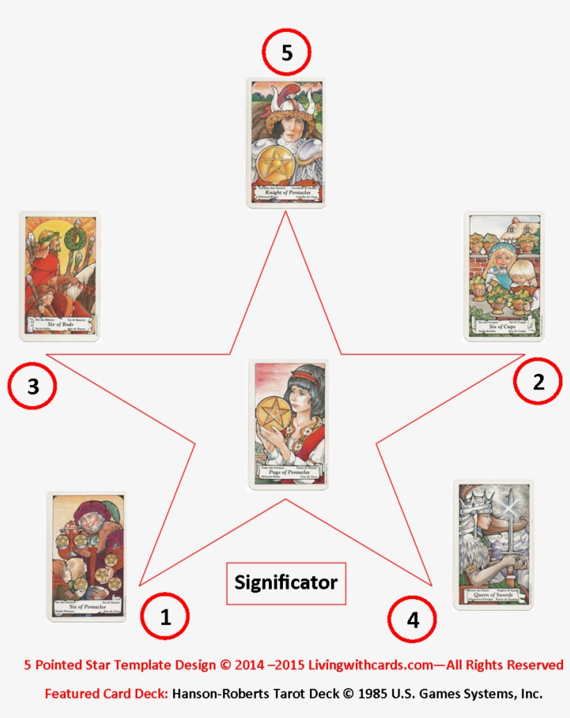 Five Pointed Star Tarot Spread - Sword Tarot Spread, transparent png download