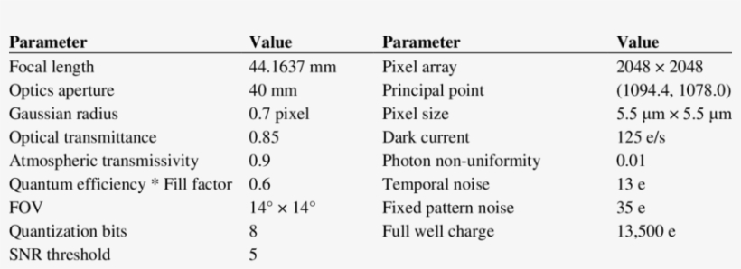 Simulation Parameters Of Star Tracker With A Cmv4000 - Contribution Margin Income Statement Example, transparent png download