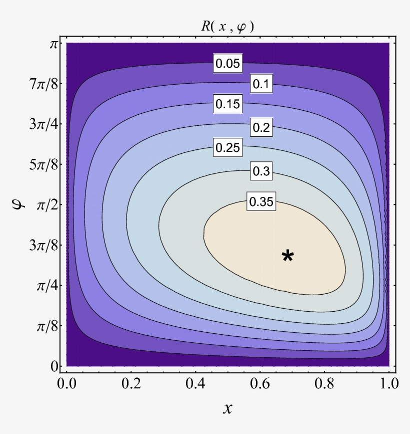 Show More Plots - Circle, transparent png download