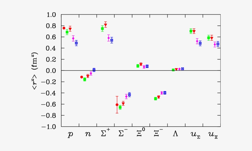 The Hollow Square, Solid Rhombus, Triangle And Square - Number, transparent png download