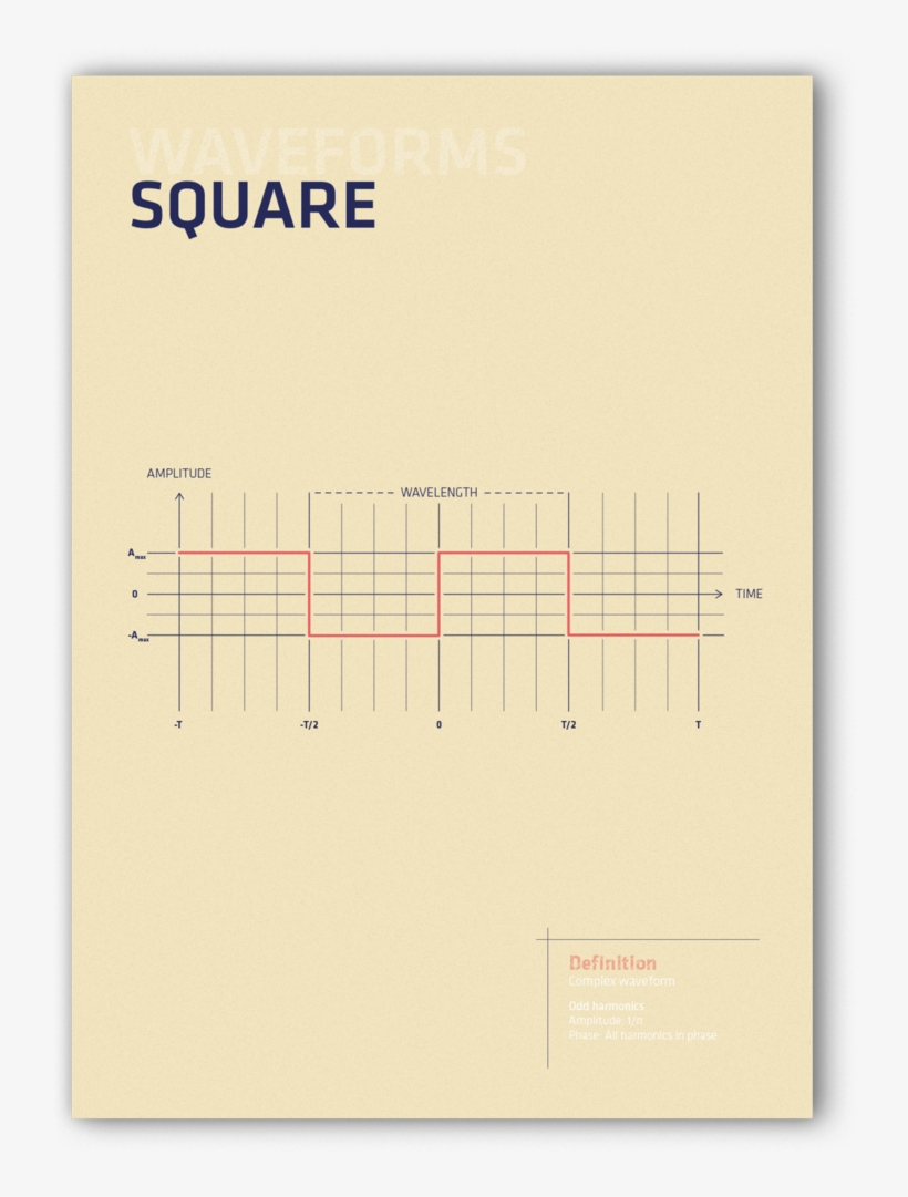 Waveform Poster, Square, By Third Wave Graphics - Vanguard Current Tv, transparent png download