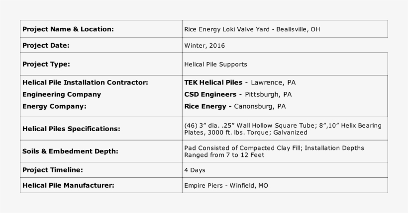 Project Description - Ohio, transparent png download