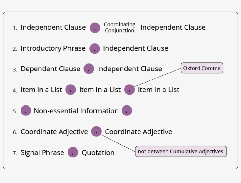 Major Patterns - Cumulative Adjectives, transparent png download