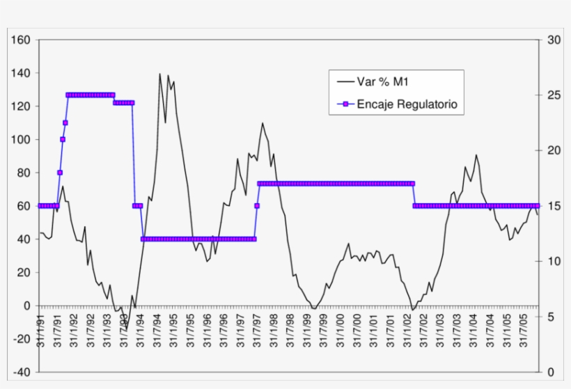 Ariación % En M1 Y Encaje Leal, - Diagram, transparent png download
