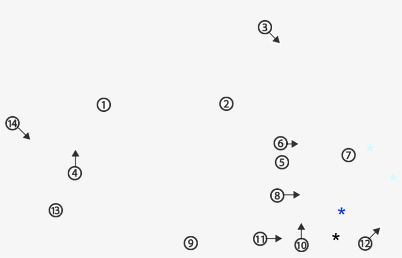 1, Nasal Septum Covered With Mucosa - Circle, transparent png download